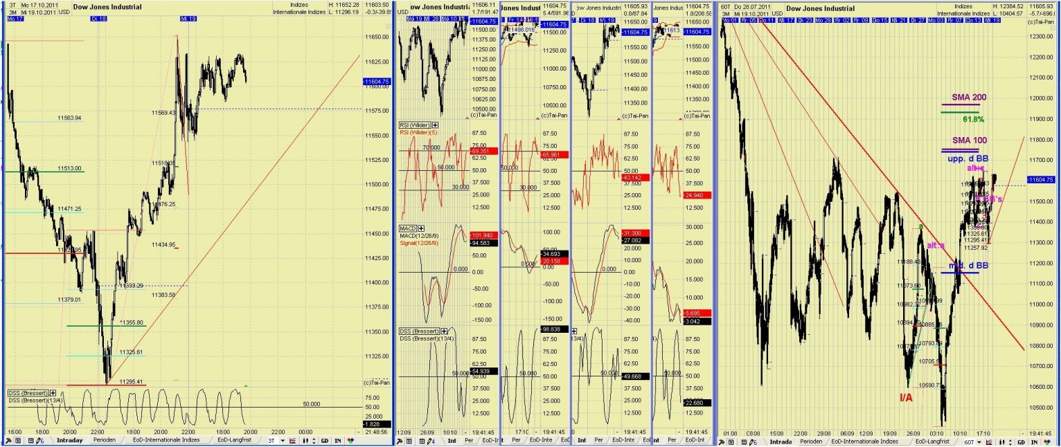 Elliott Wave DAX daily 449684
