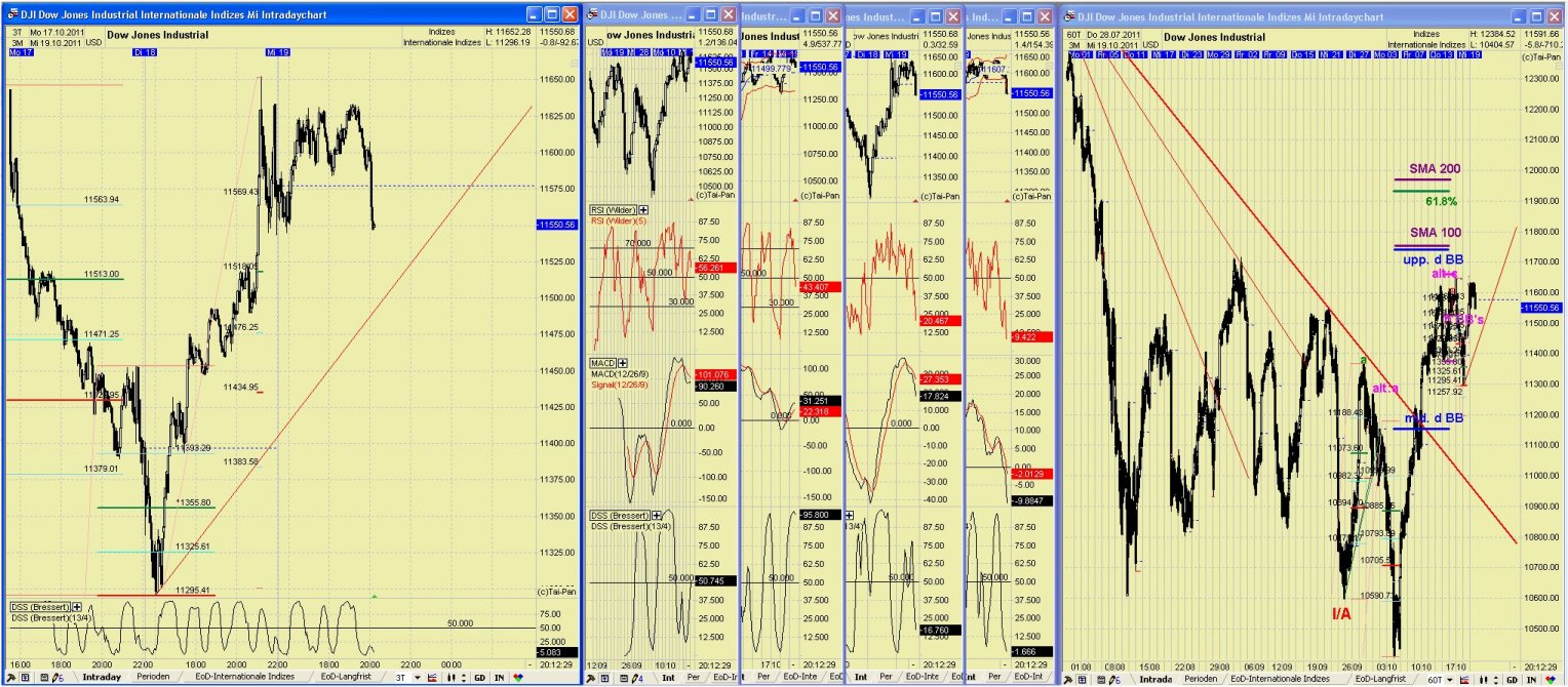 Elliott Wave DAX daily 449696