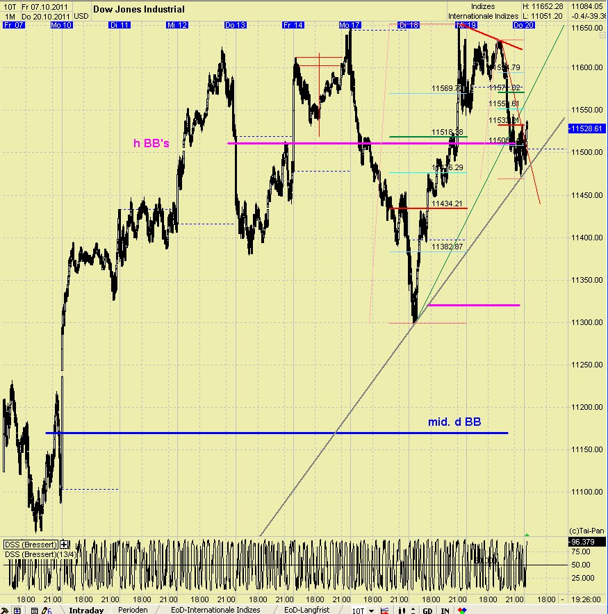 Elliott Wave DAX daily 449941