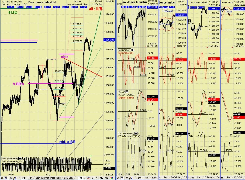 Elliott Wave DAX daily 450340
