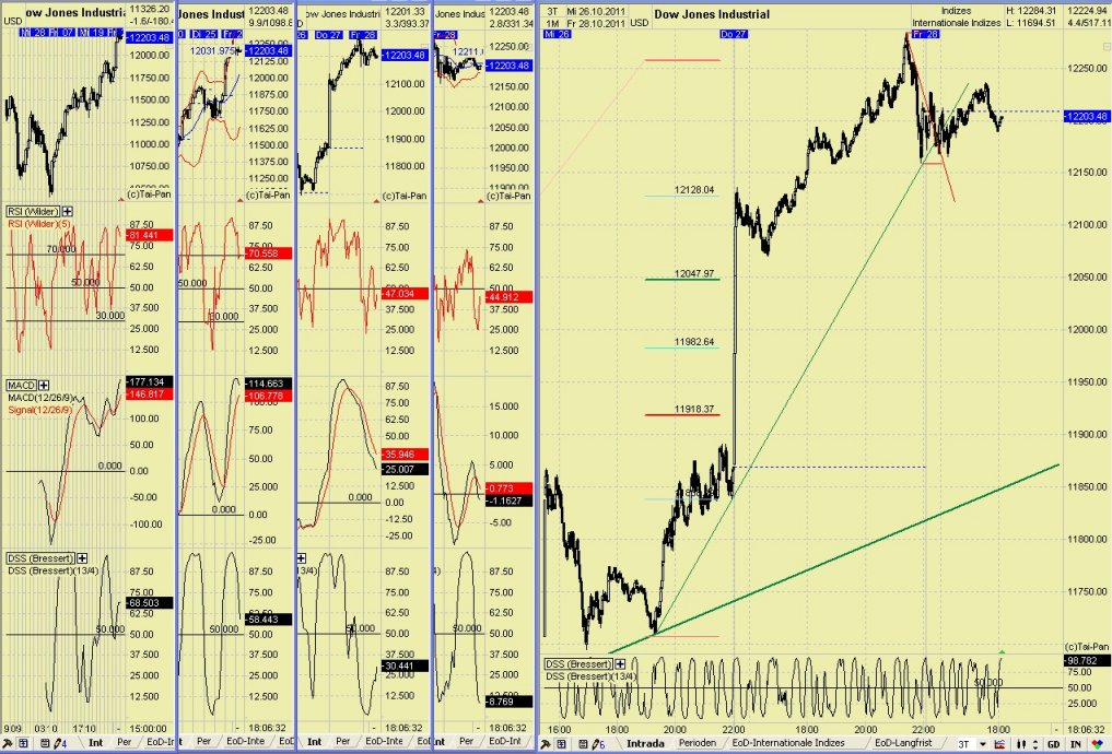 Elliott Wave DAX daily 452342
