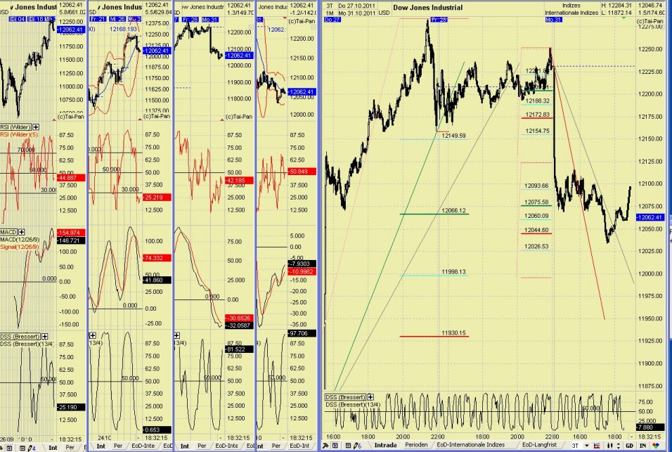 Elliott Wave DAX daily 453109