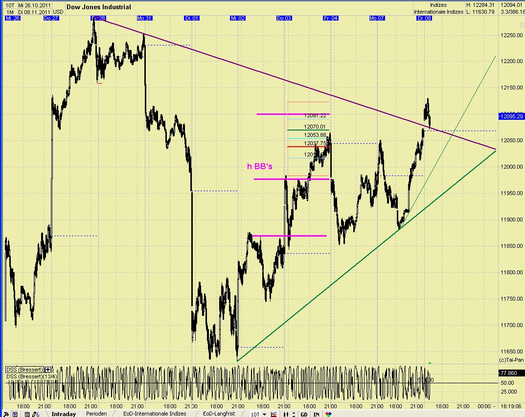 Elliott Wave DAX daily 455393