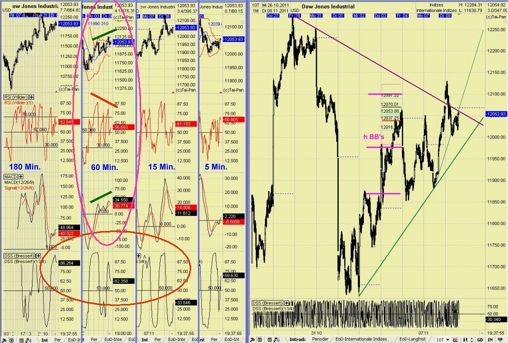 Elliott Wave DAX daily 455447
