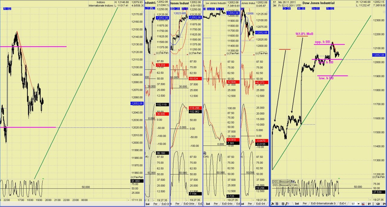 Elliott Wave DAX daily 463507