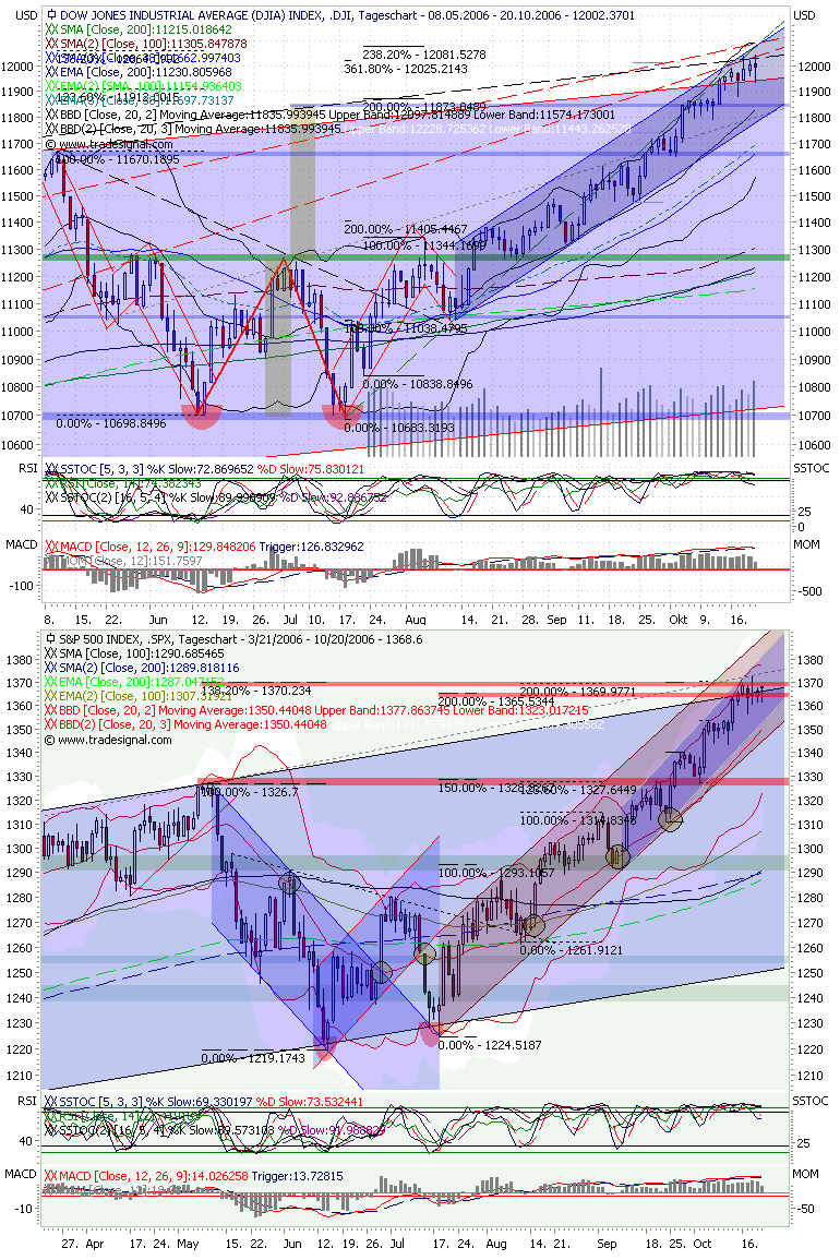 USA-Trading-Thread 63335