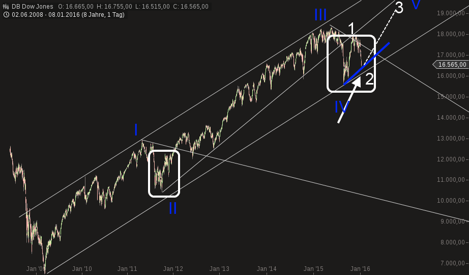 QuoVadisDax - das Original - Nachfolgethread 883456