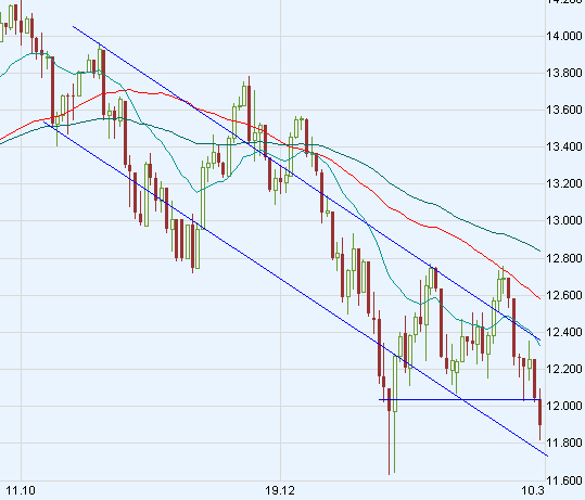 Das Bärengebrüll wird schon wieder lauter, 153267