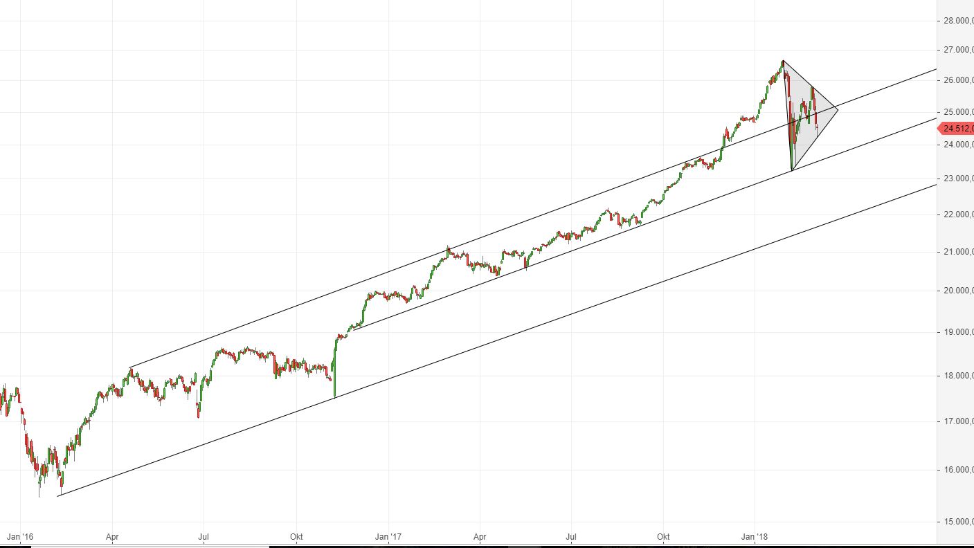 Medigene - Kurse/Quatschen/Charts/Einzeiler..u.s.w. 1043378