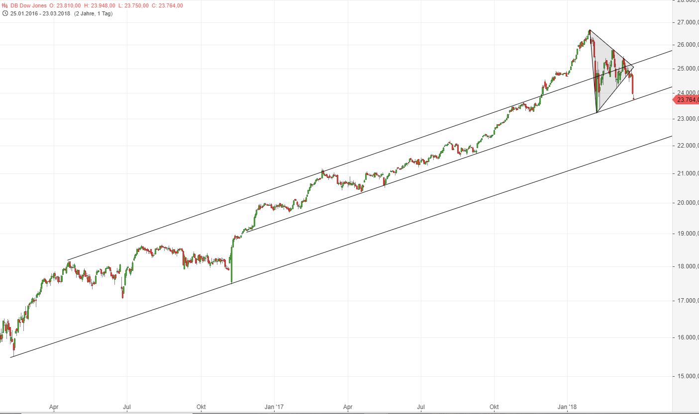 Medigene - Kurse/Quatschen/Charts/Einzeiler..u.s.w. 1046640