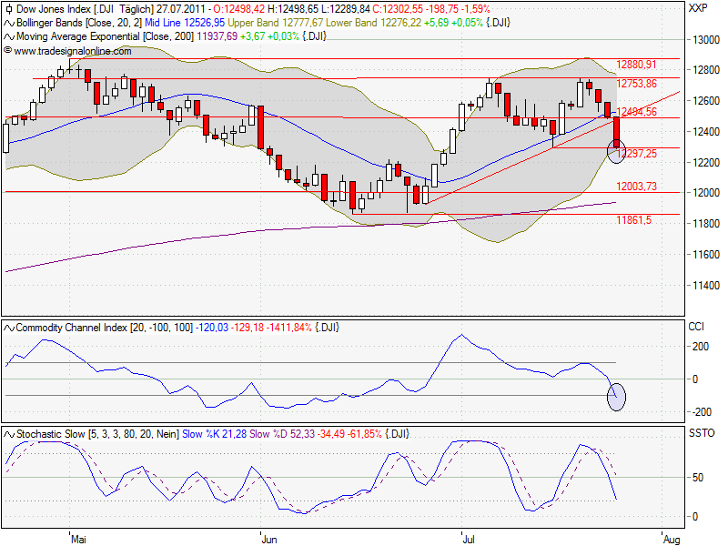 Quo Vadis Dax 2011 - All Time High? 424826