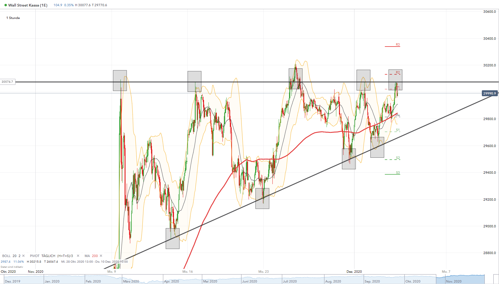 Börse ein Haifischbecken: Trade was du siehst 1217494