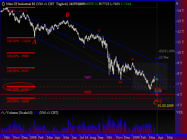 Und täglich grüßt das Amiland 223825