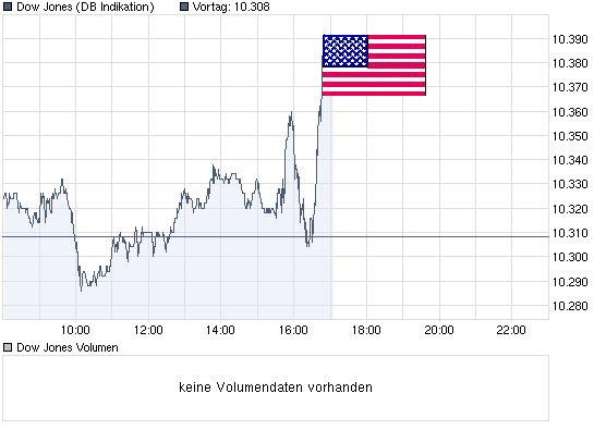 Der USA Bären-Thread 301997