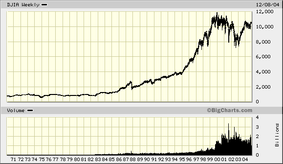 ALSTOM bitte um Einschätzung 3154
