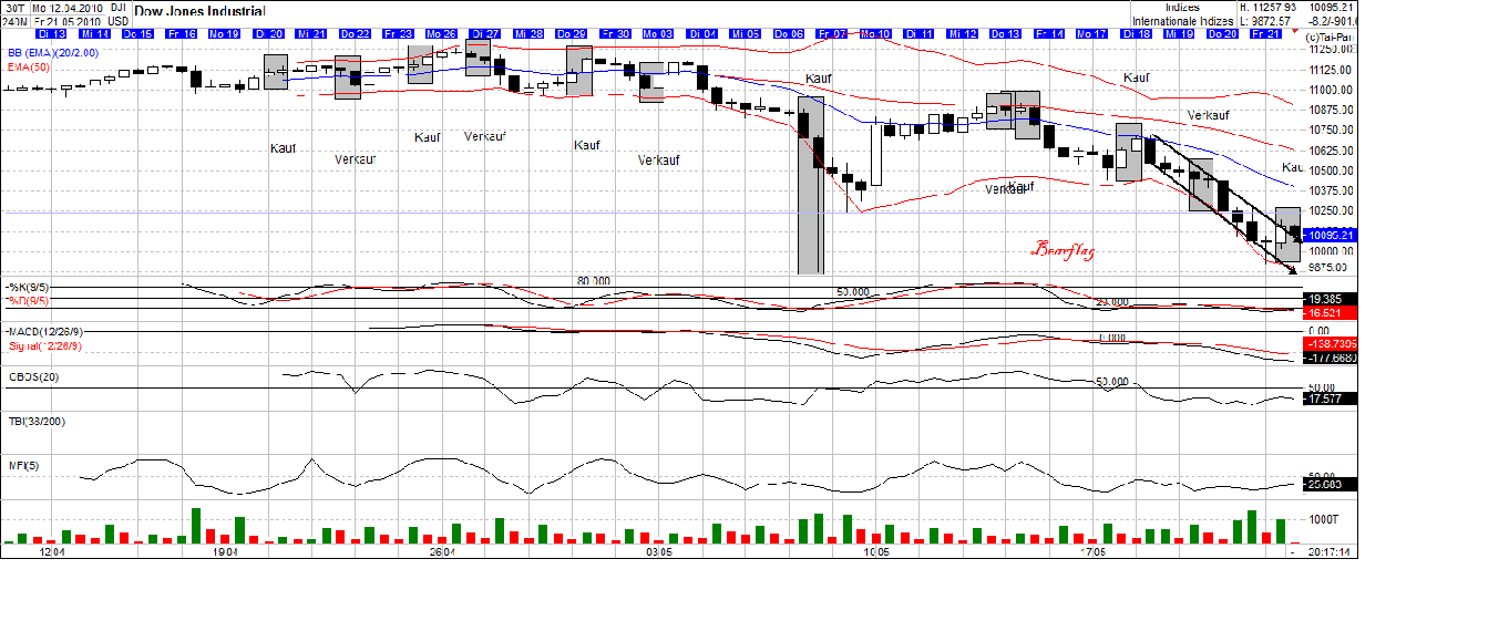 Der Antizykliker-Thread 324913