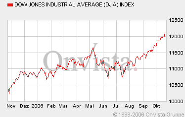 ▶ TTT-Team: Mittwoch, 25.10.2006 63723