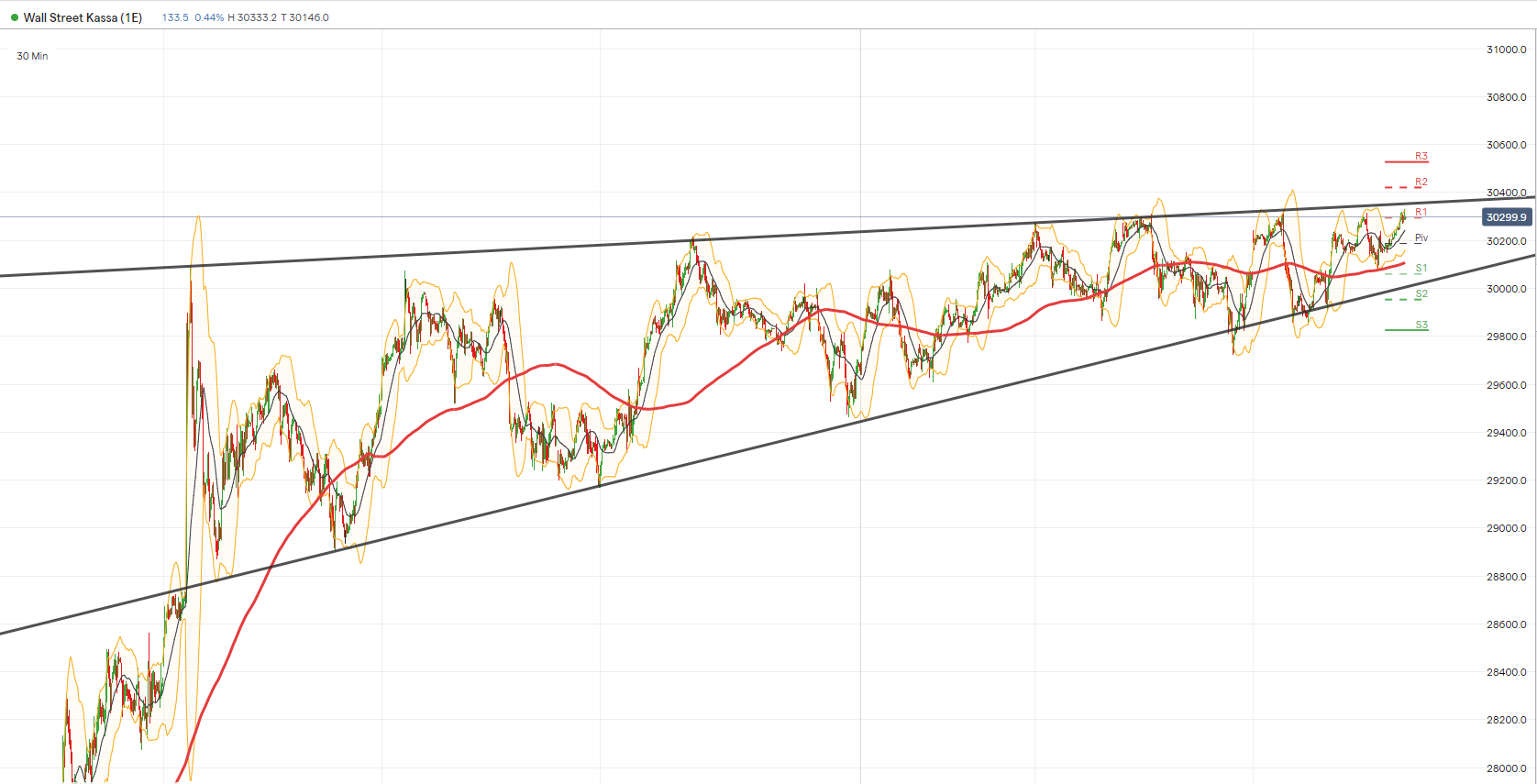Börse ein Haifischbecken: Trade was du siehst 1220529