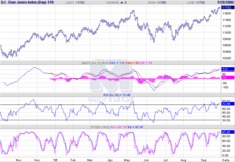 USA-Trading-Thread 59370