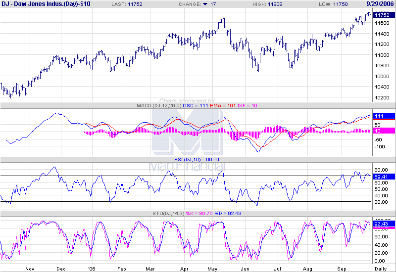 USA-Trading-Thread 59651