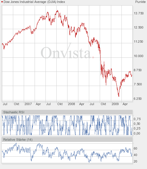 Nach der Kaufpanik ist vor der Kaufpanik 241654
