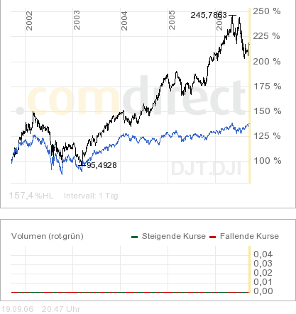 Der Doomsday Bären-Thread 57655
