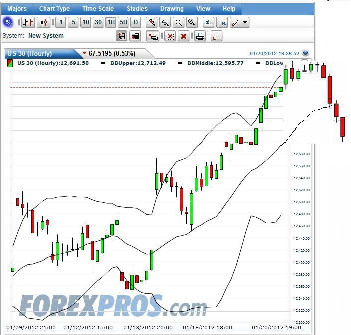 Quo Vadis Dax 2012 - Krise ohne Ende? 478133