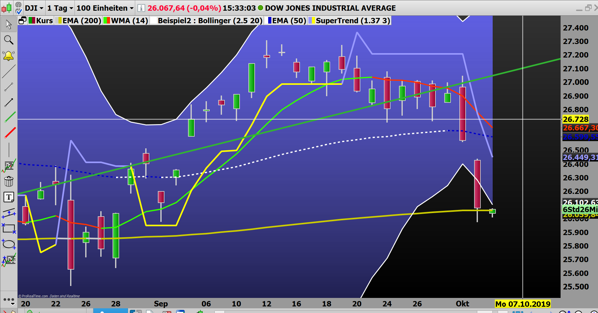 2019 QV-GDAXi-DJ-GOLD-EURUSD- JPY 1137242