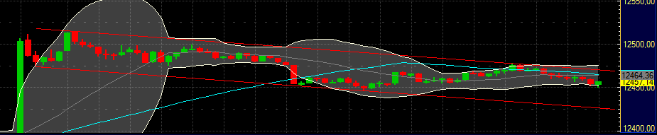 Quo Vadis Dax 2012 - Krise ohne Ende? 475144