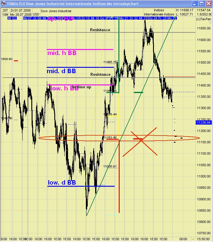 Das Bärengebrüll wird schon wieder lauter, 177122
