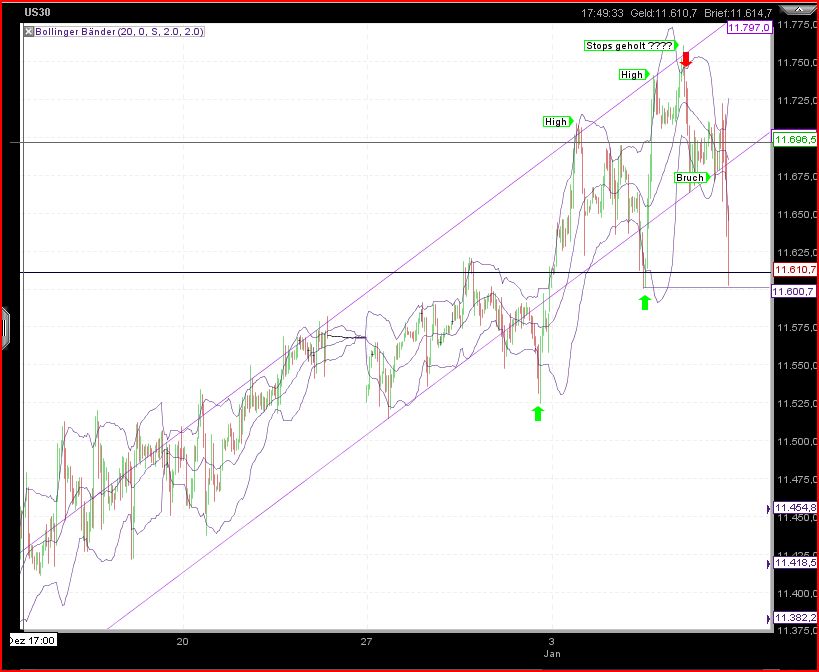 Quo Vadis Dax 2011 - All Time High? 371483