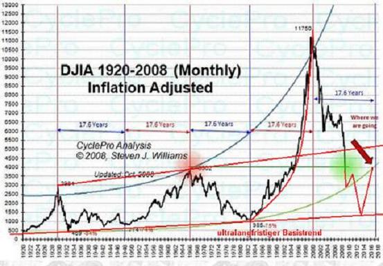 Der USA Bären-Thread 193289