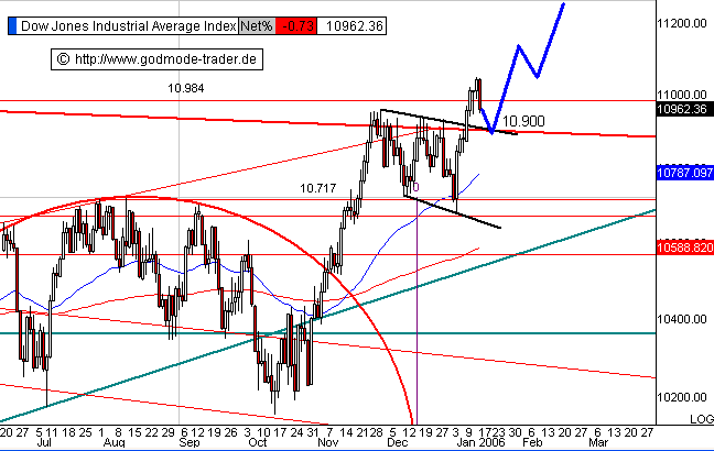 USA-Trading-Thread 26243