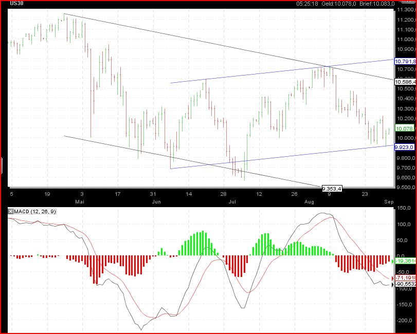 Gundels kleine Marktanalyse 341956