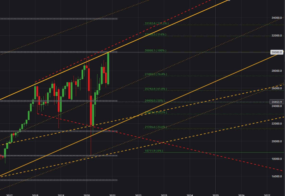 2020 QV-GDAXi-DJ-GOLD-EURUSD-JPY 1215555