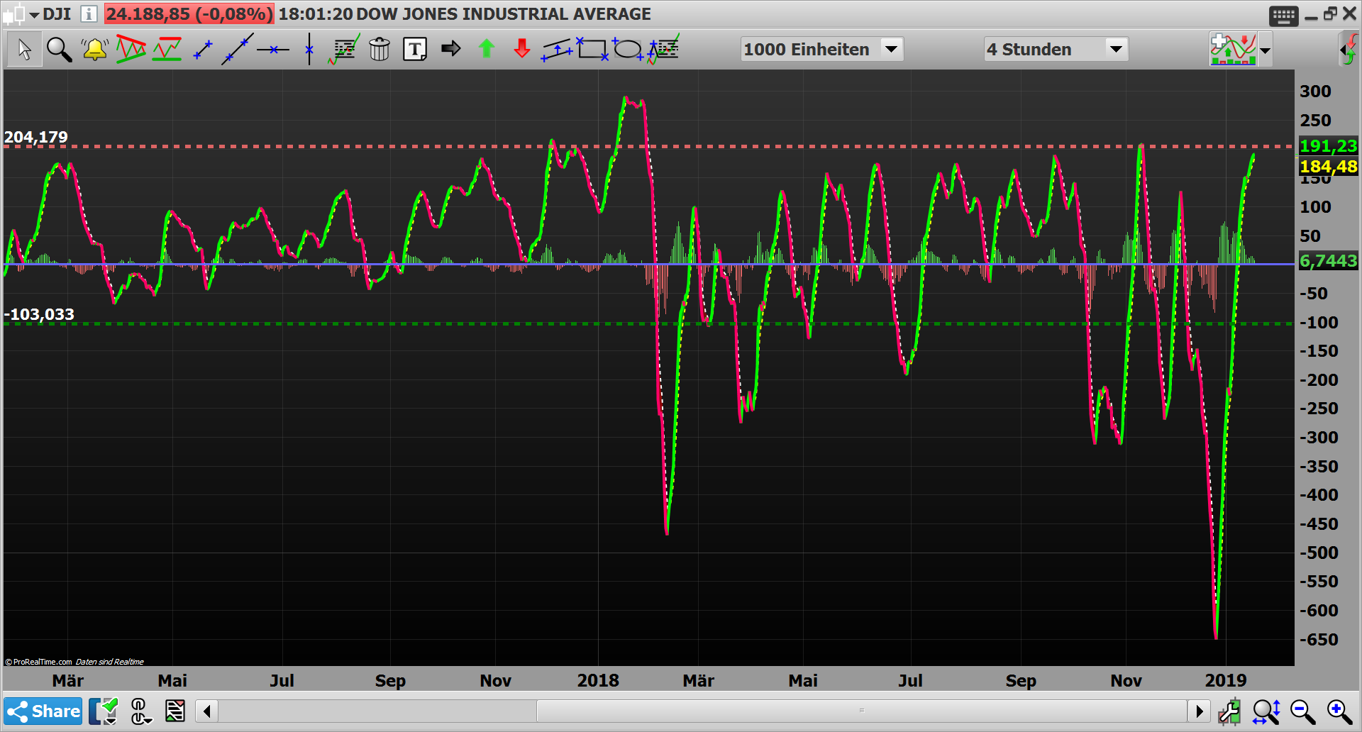 2019 QV-GDAXi-DJ-GOLD-EURUSD- JPY 1091956