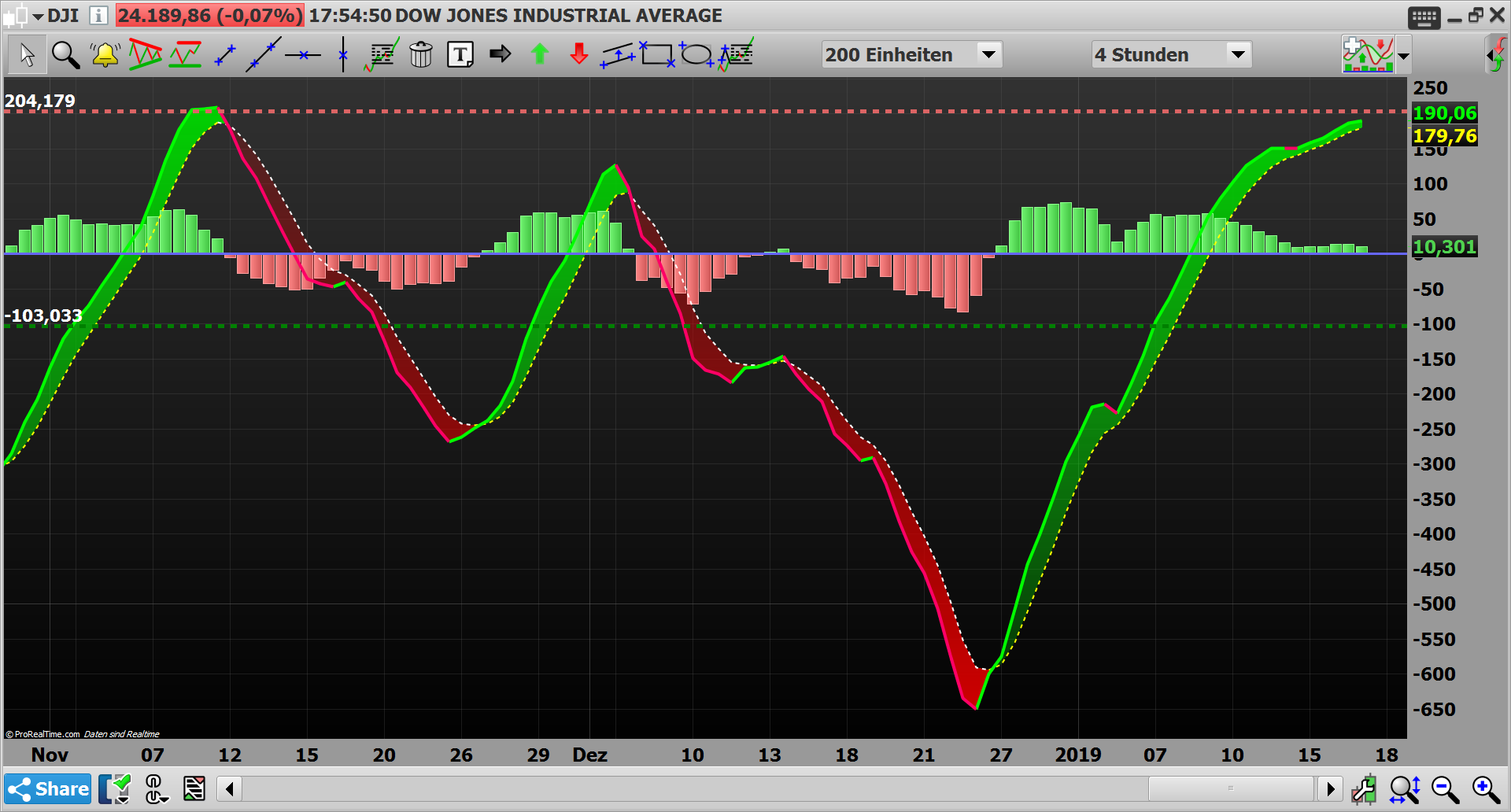 2019 QV-GDAXi-DJ-GOLD-EURUSD- JPY 1091955