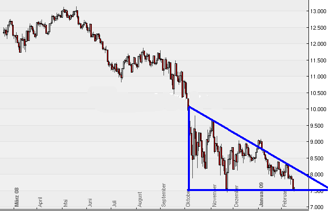 Quo Vadis Dax 2009 218001
