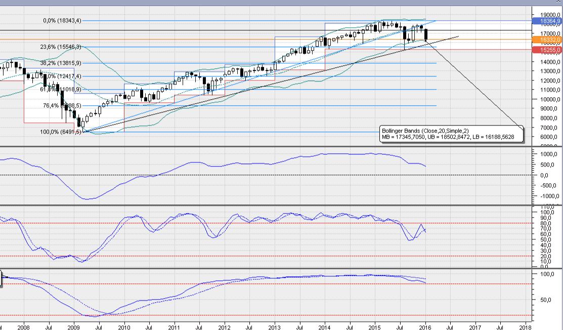 QuoVadisDax - das Original - Nachfolgethread 883700