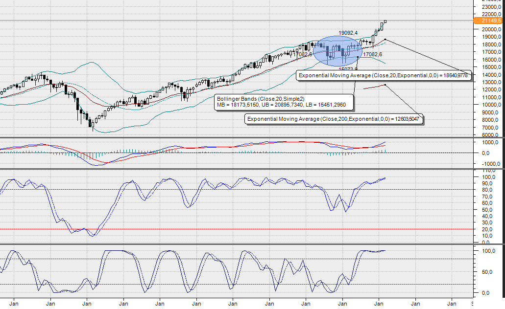 2017 QV-GDAXi-DJ-GOLD-EURUSD-JPY 975006