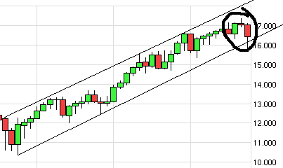 QuoVadisDax - das Original - Nachfolgethread 765712