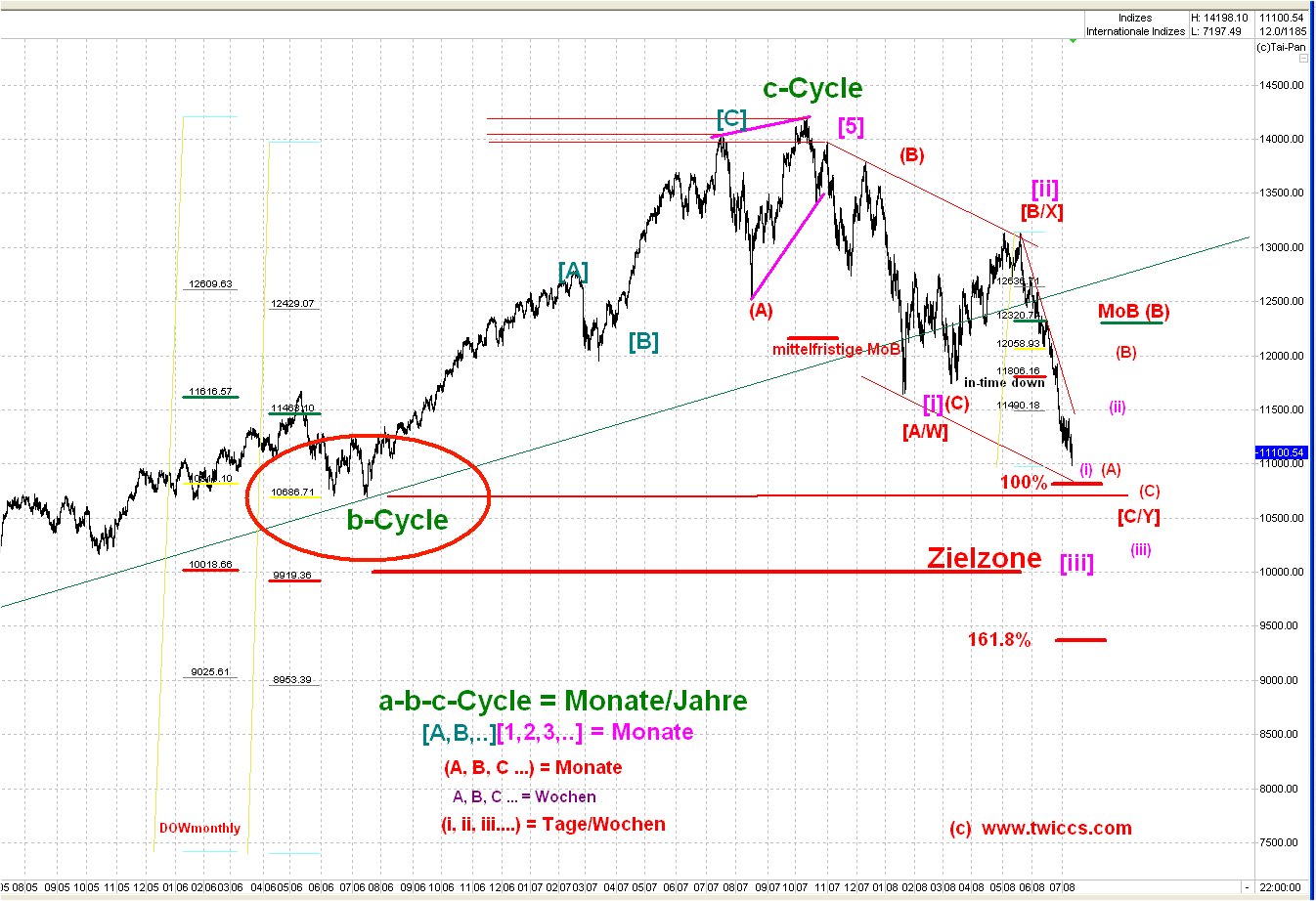 der offene USA Thread (mittelfristige Analyse) 174953