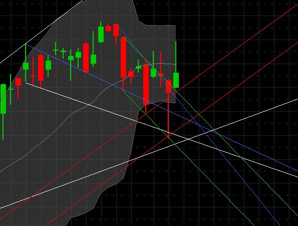 Quo Vadis Dax 2011 - All Time High? 371124
