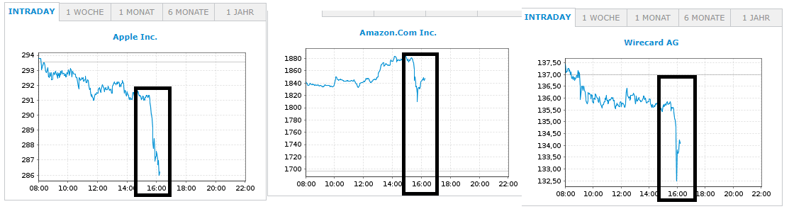 Wirecard 2014 - 2025 1156998