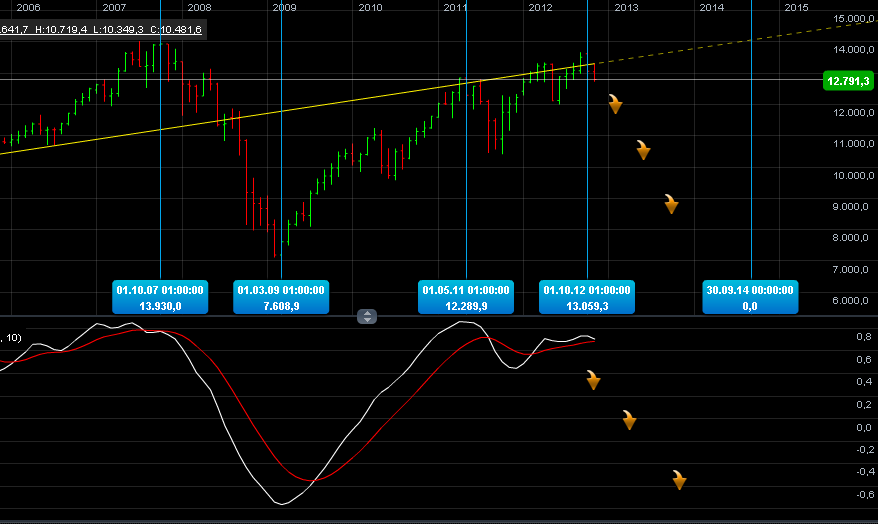 Quo Vadis Dax 2012 - Krise ohne Ende? 553070
