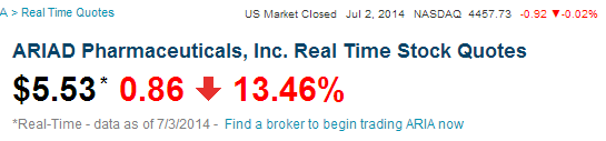 Ariad Pharma on the Top 737665