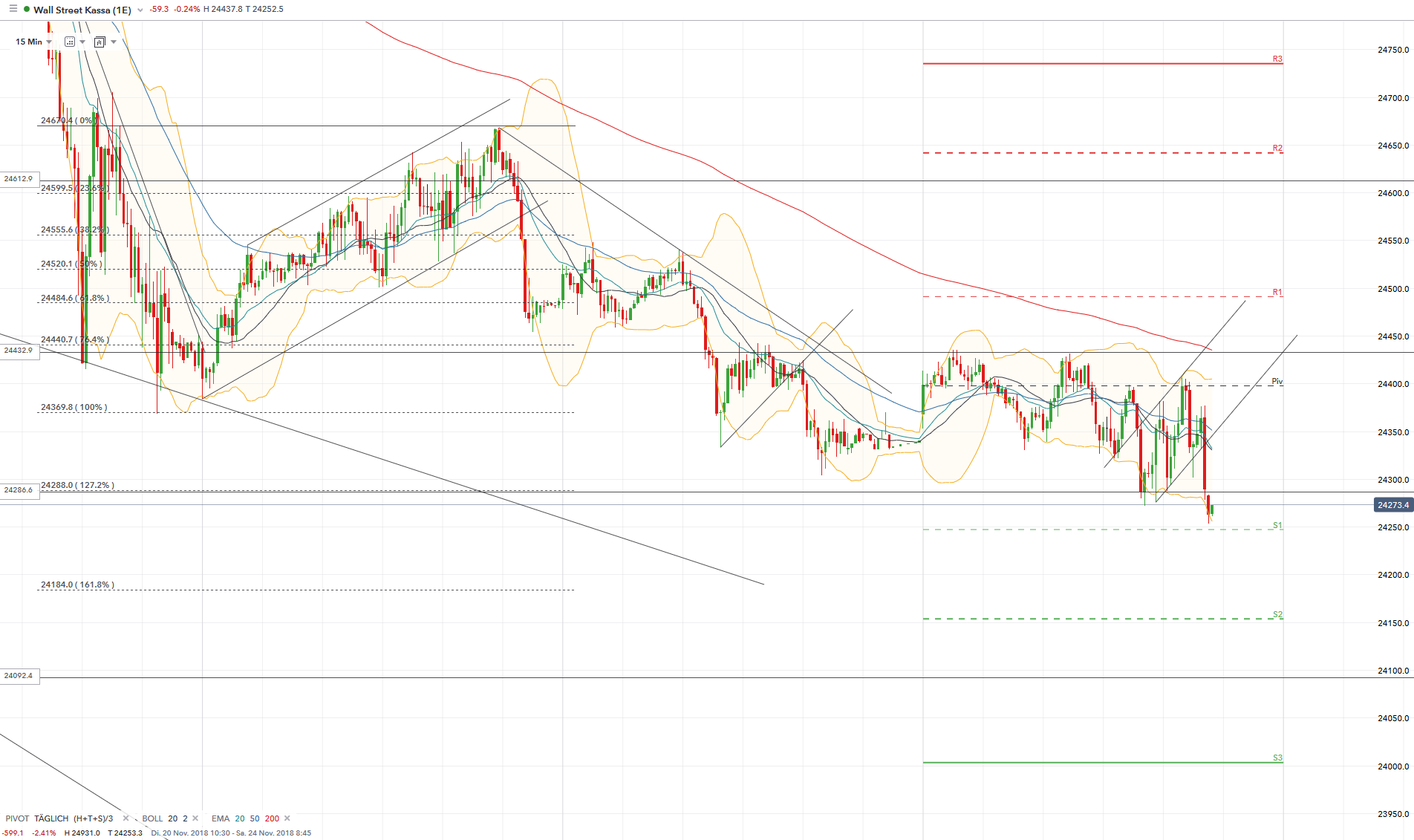 2018 QV-GDAXi-DJ-GOLD-EURUSD-JPY 1084349