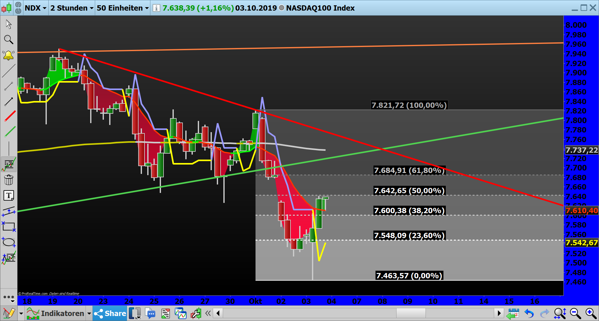 2019 QV-GDAXi-DJ-GOLD-EURUSD- JPY 1137353