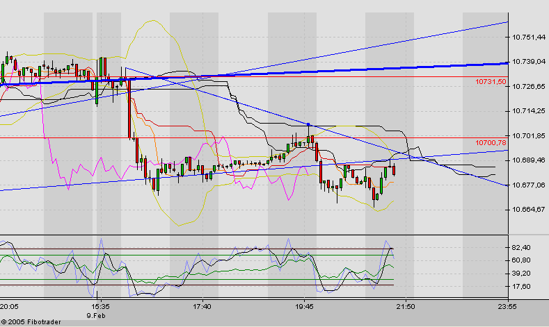  f-h Oni BW sb & Friends-TTT, Rosenmontac 07.02.05 4621