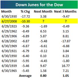 Einer der schlechtesten Juni's der Geschichte! 172040